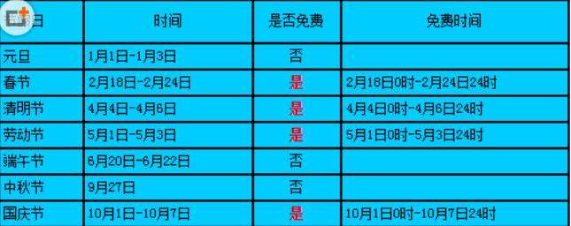 2018高速免费通行时间表出炉了吗？