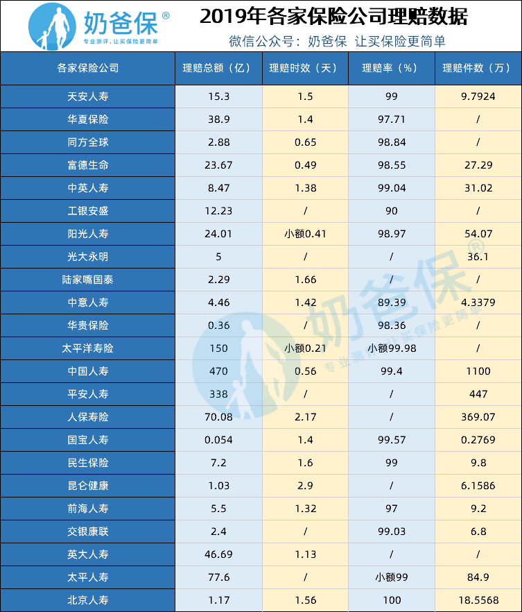 网上买保险和线下买保险理赔有没有差别，哪个更方便？