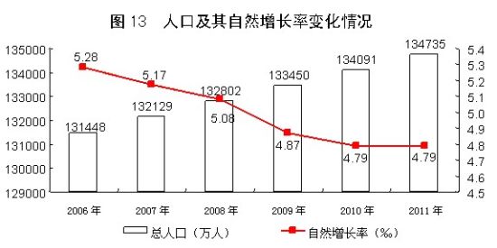 位于中国周边地区人口过亿的国家有那些啊？ 是指周边的国家！