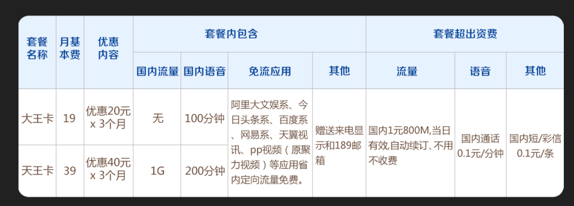 电信大王卡收费介绍