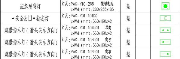 图纸中消防应急照明灯应该怎么画出来