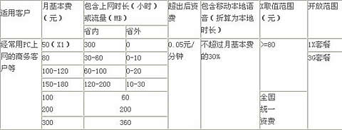 中国电信无线宽带的资费标准