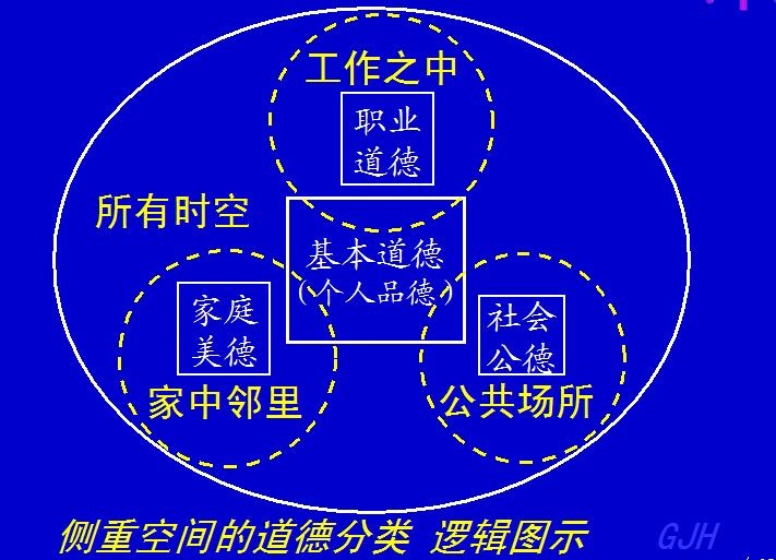 对于社会公德得理解？