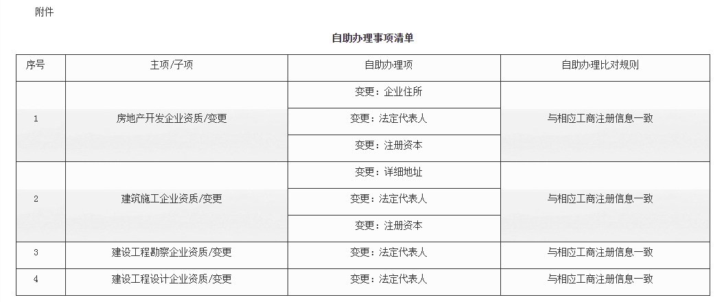 河北省建筑业企业资质证书如何办理