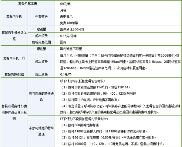 电信不限量套餐有多少