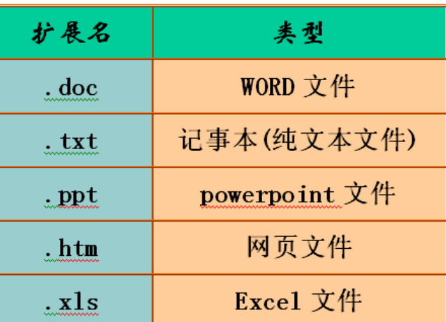 EXCEL文件的后缀名是什么？