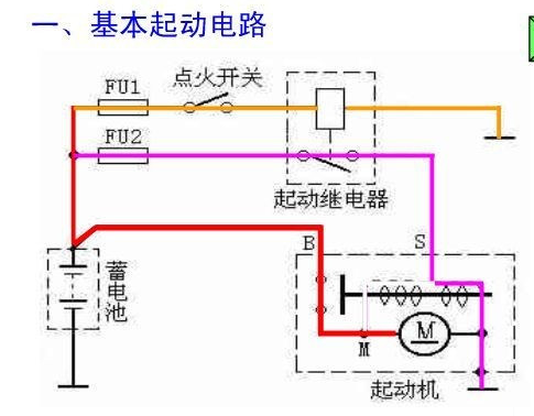 农用四轮车(拖拉机)启动机和钥匙门怎么接线啊，钥匙门4脚的 启动机新买的三根线，带启动器。大神们