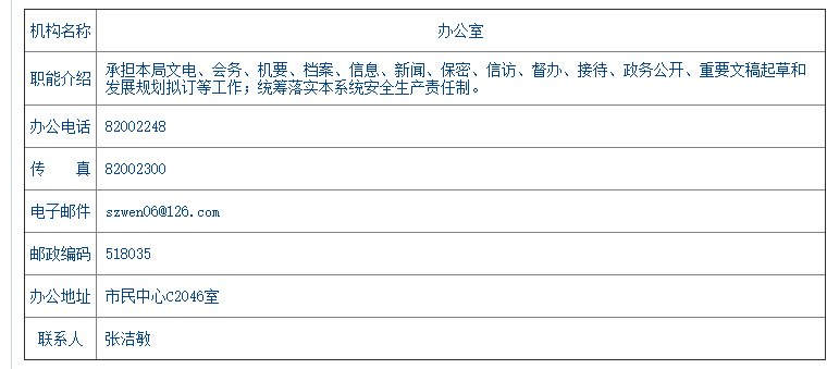 请求：深圳市旅游局的官网和电话是多少？