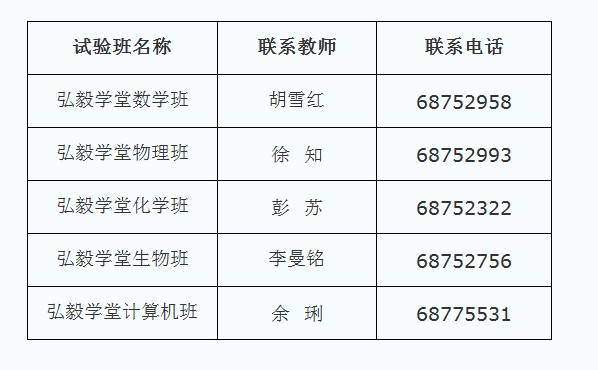 武汉大学的弘毅学堂怎么招生啊？