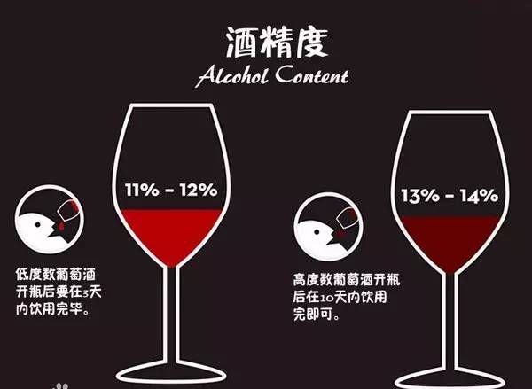 酒的包装盒上写的45%VOL是啥意思？