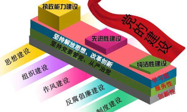 新时期,党的建设的总体目标是什么