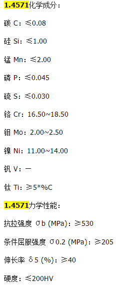 1.4571 不锈钢 是什么？