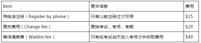 最新SAT考试费用是多少