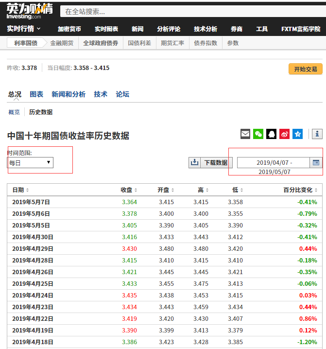 哪里可以找到国债利率的历史数据