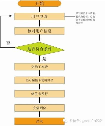 江苏ETC卡怎么办理？