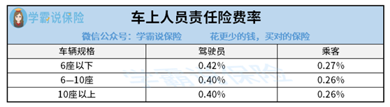 车上人员责任险，需要买吗？