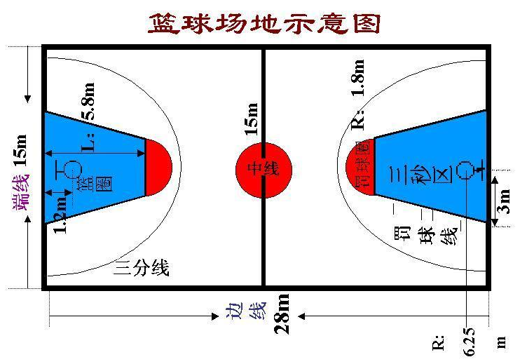 三秒区到底具体在什么区域啊???