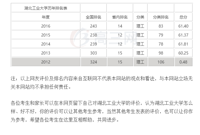 湖北工业大学怎么样？