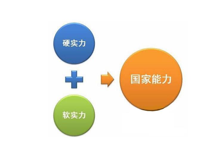 硬实力是什么意思？软实力是什么？