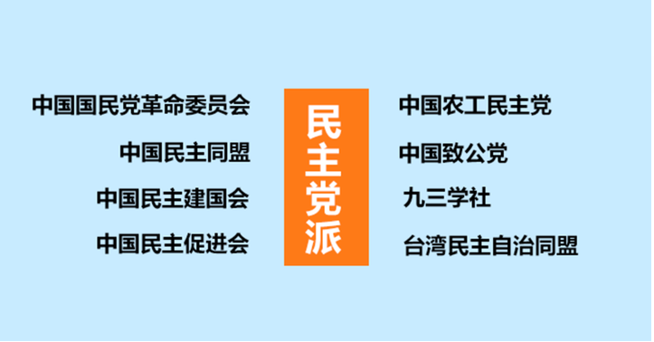 如何加入中国八大民主党派！