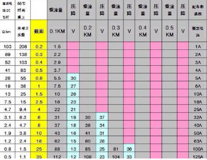 16平方的铜线载流量是多少安