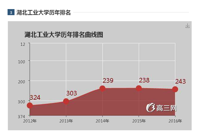 湖北工业大学怎么样？