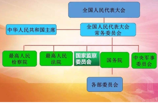 什么是国家机构?我国国家机构的主要内容是什么?