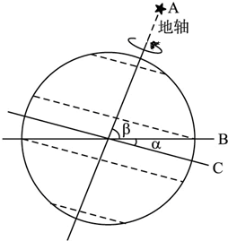 黄赤交角示意图平面图