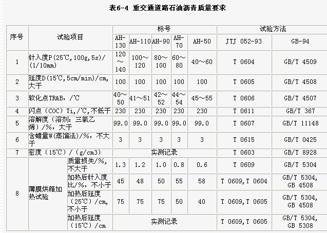 沥青与沥青混合料的标准有哪些啊？