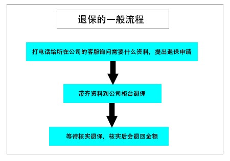 华泰保险怎么退保退款？