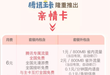 联通大王卡资费标准是什么？