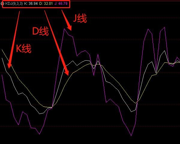 kdj金叉，死叉分别是什么意思 / 股票