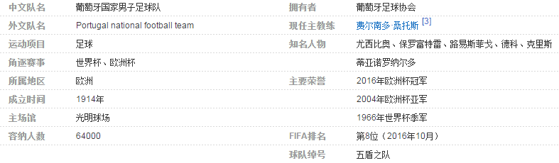 关于葡萄牙足球队的资料
