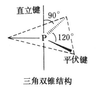 磷烷的作用