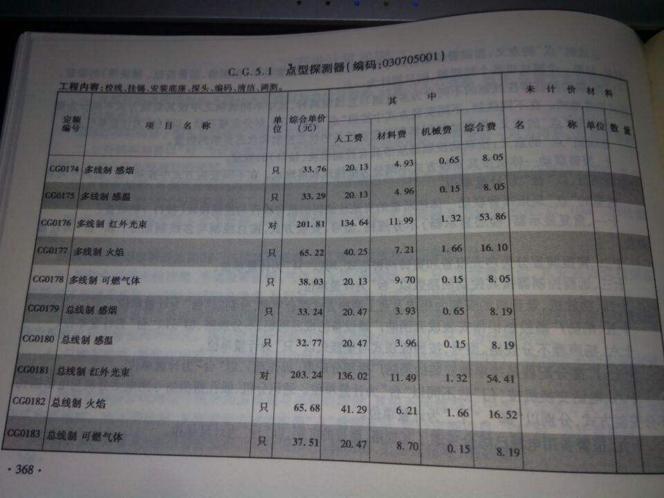 清单和定额有什么区别啊？