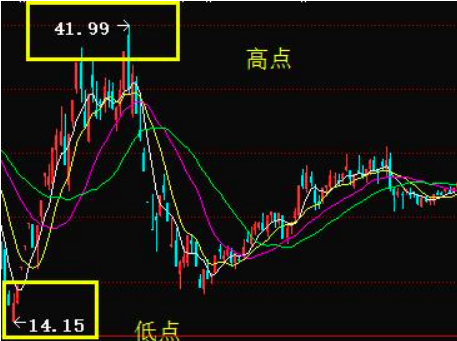 炒股软件哪个最好？