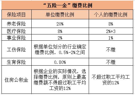 事业单位的五险一金怎么交的？