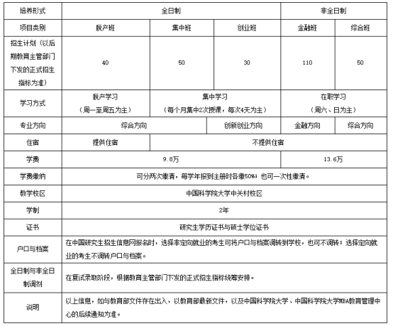 中科院mba大概多少分录取啊？中科院mba录取的条件是什么？