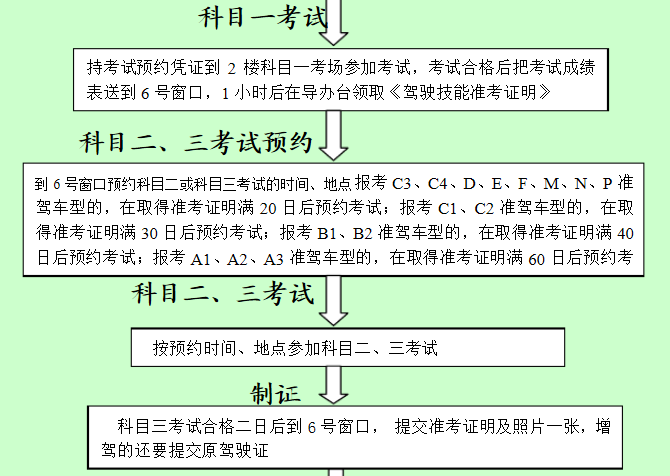 驾照增驾的流程是什么？