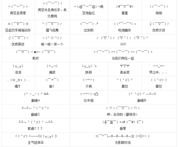 英文WOW是什么意思？