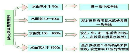 谁有环境监测采样部分的国家标准，越全越好