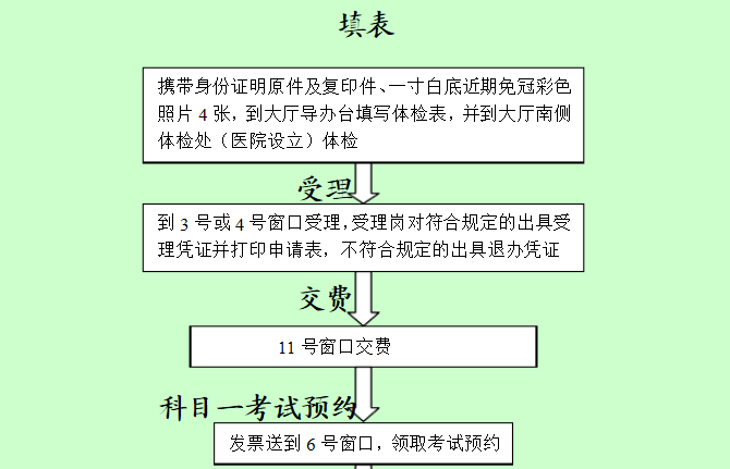 驾照增驾的流程是什么？