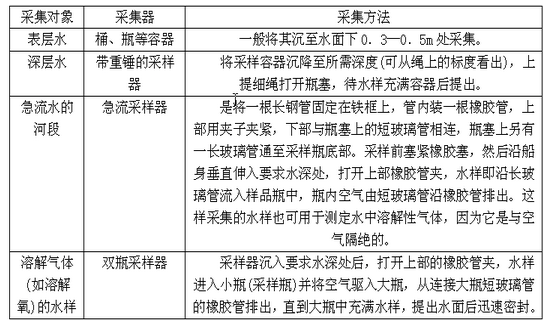 谁有环境监测采样部分的国家标准，越全越好