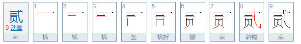 请问贰与貮有什么不同啊?