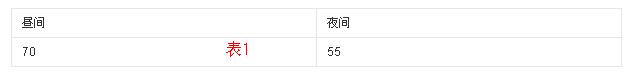 建筑施工场界噪声限值（自2012年7月1日起废止）那么现行的是什么啊？