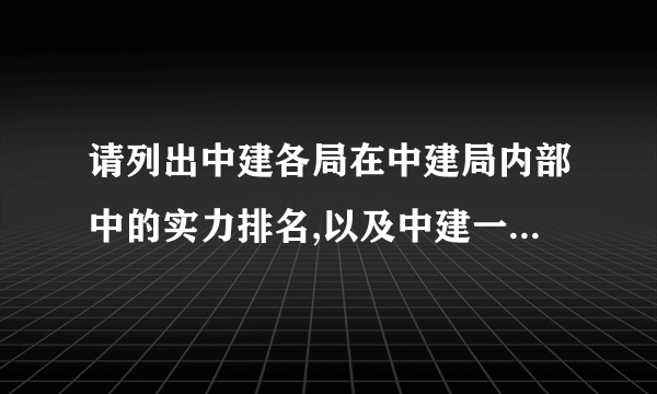 请列出中建各局在中建局内部中的实力排名,以及中建一局各子公司的在一局内部对比排名。