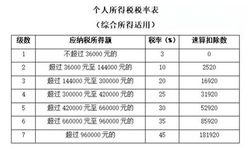 个人所得税专项附加扣除里子女教育当前受教育结束时间和终止时间怎么填写，接下来日期都该怎么写？