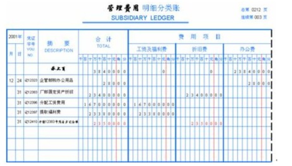 管理费用多栏式明细帐填好的样本