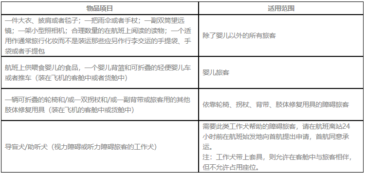 首都航空公司每名乘客可带多少公斤行李？