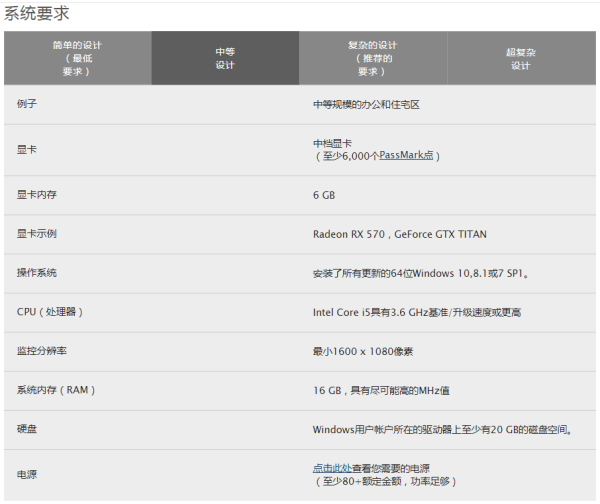 lumion电脑配置要求